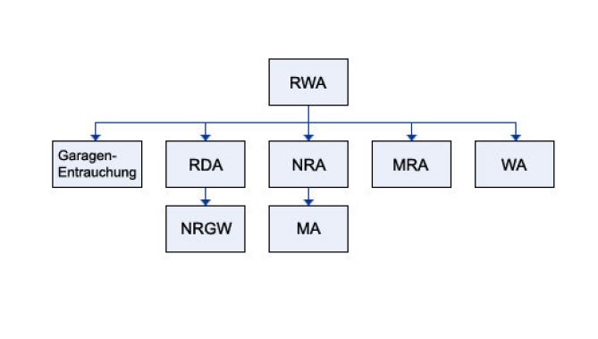 rwa.JPG