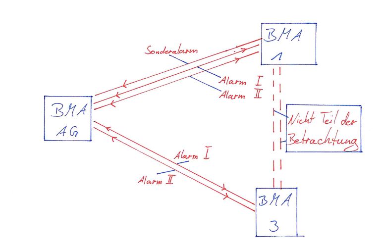 Potentialfreie Kontakte.JPG